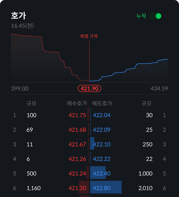 11676:332101