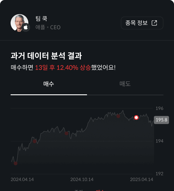 11676:332199